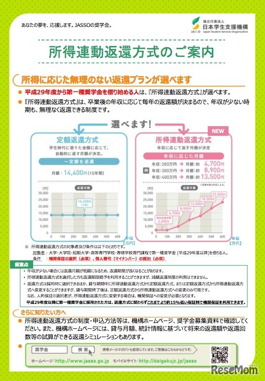 所得連動返還方式についてのチラシ