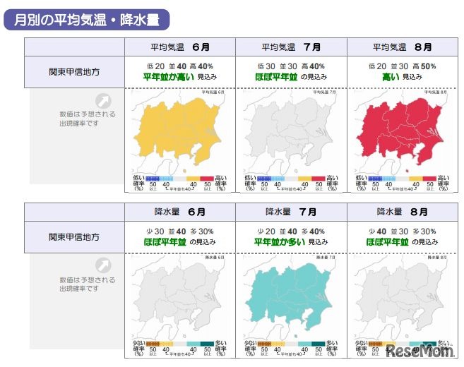 月別の平均気温・降水量（関東甲信地方）