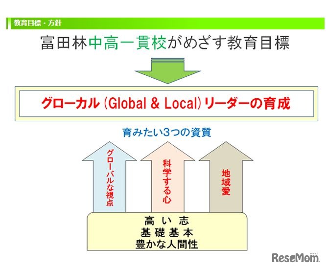 教育目標・方針