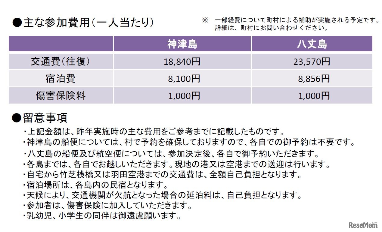 1人あたりのおもな参加費用