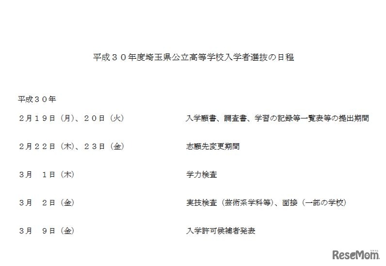 平成30年度埼玉県公立高校入学者選抜の日程