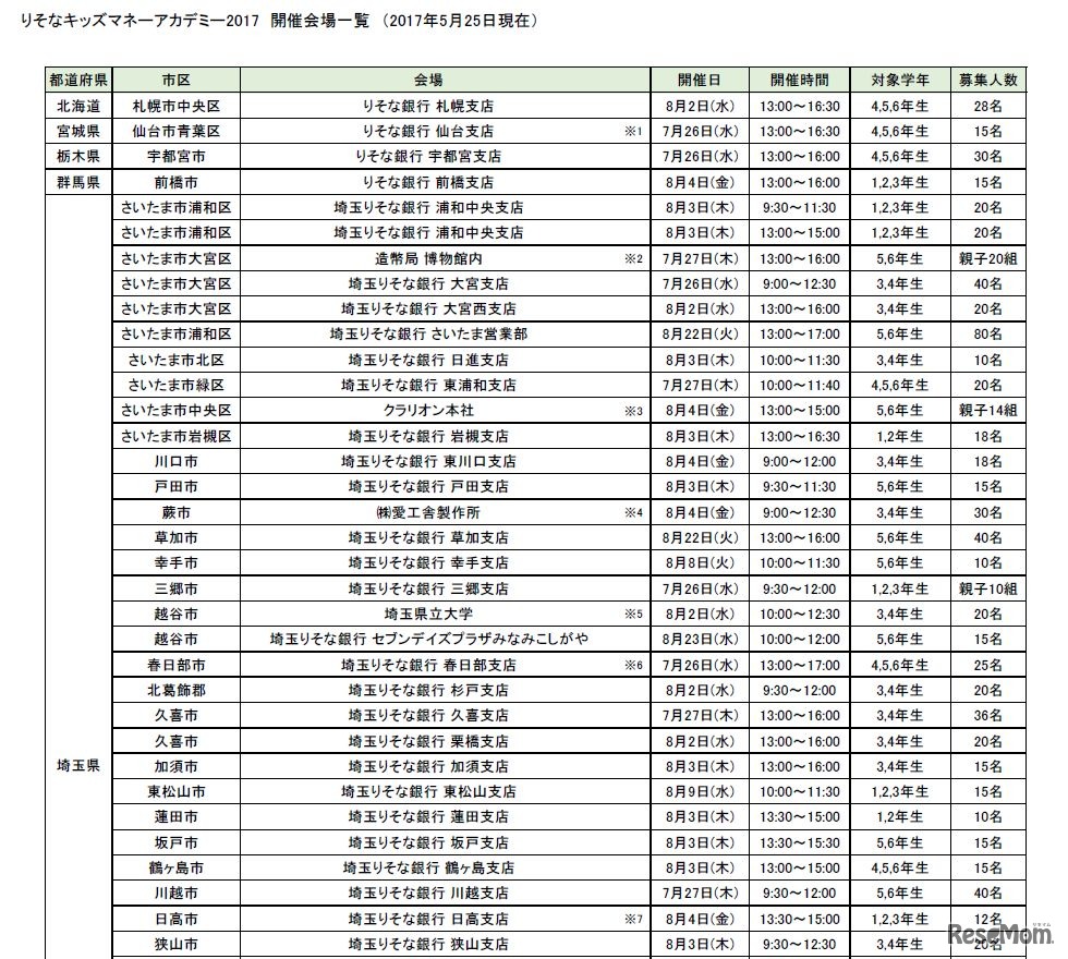 開催会場一覧（一部）※2017年5月25日現在