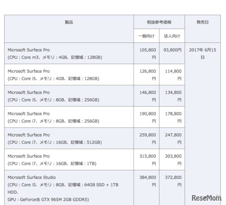 追加となったSurfaceファミリーの製品構成、価格、発売日