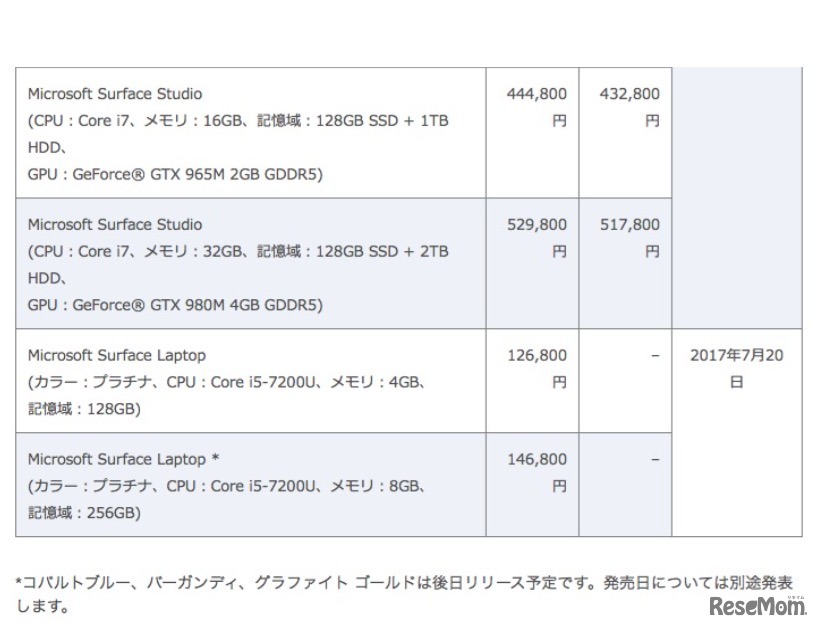 追加となったSurfaceファミリーの製品構成、価格、発売日