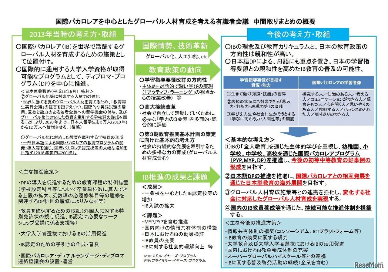 中間取りまとめの概要