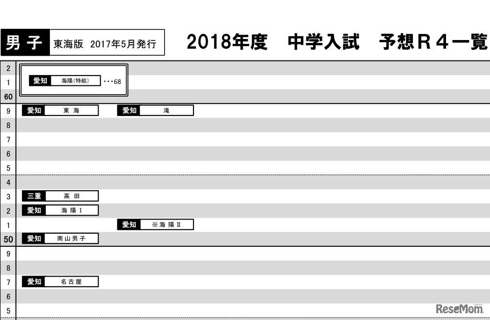 2018年度中学入試予想R4一覧（東海5月版・男子）