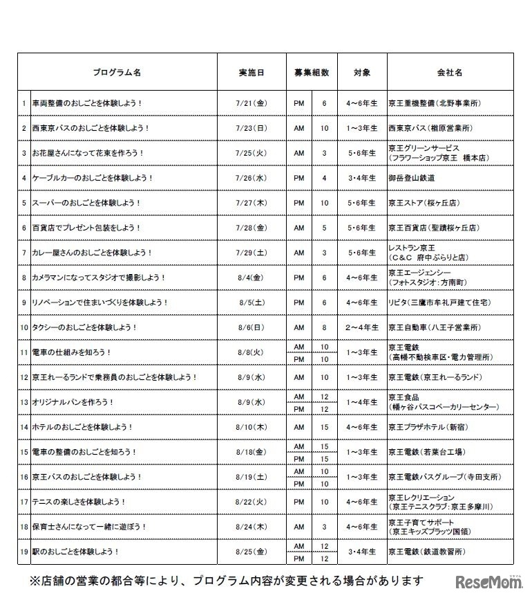京王キッズおしごと隊～ぼくの、わたしのお仕事体験～　プログラム内容
