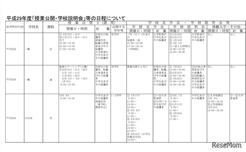 平成29年度「授業公開・学校説明会」などの日程について（一部）日比谷高校