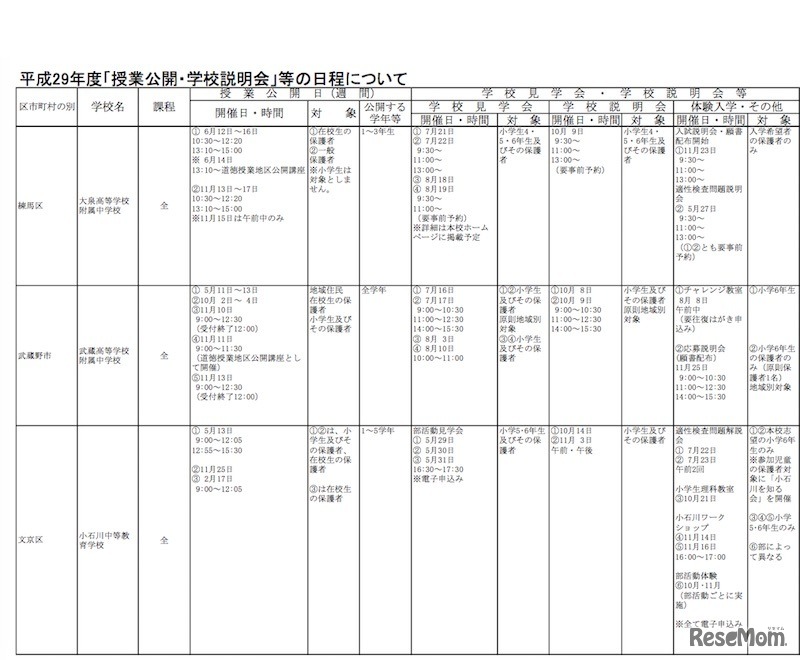 平成29年度「授業公開・学校説明会」などの日程について（一部）小石川中等教育学校