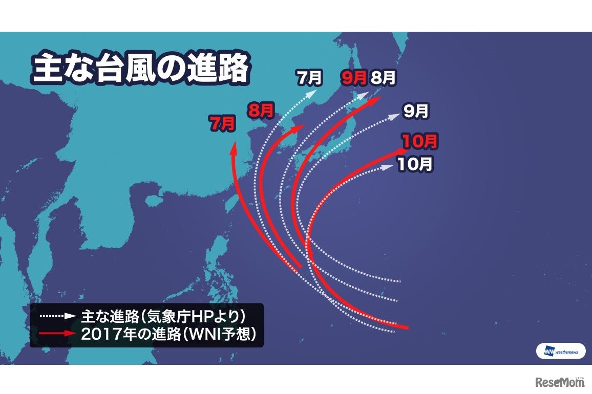 2017年 おもな台風の進路・「台風傾向2017」ウェザーニューズ