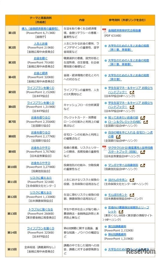 モデル講義計画および資料