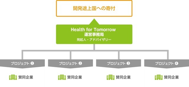 北島康介、香川真司が開発途上国の子どもを支援する「Health for Tomorrow」設立