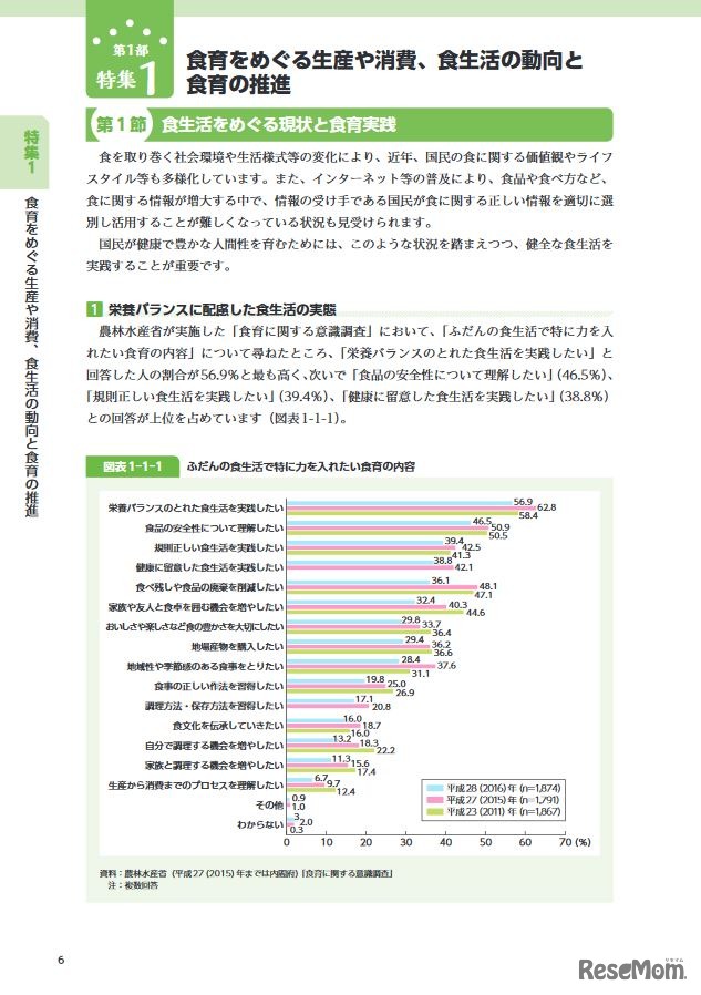 「平成28年度食育白書」第1部（一部）
