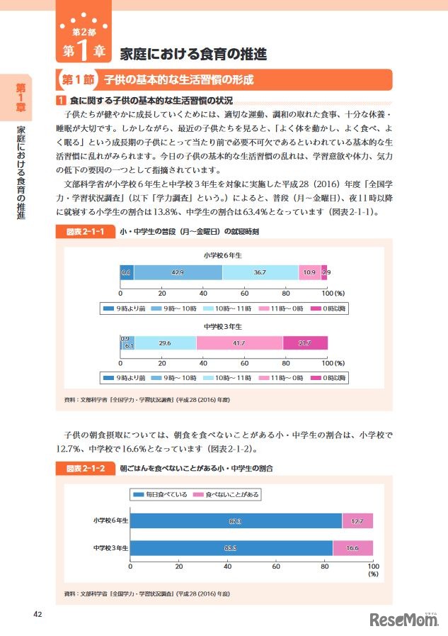 「平成28年度食育白書」第2部（一部）