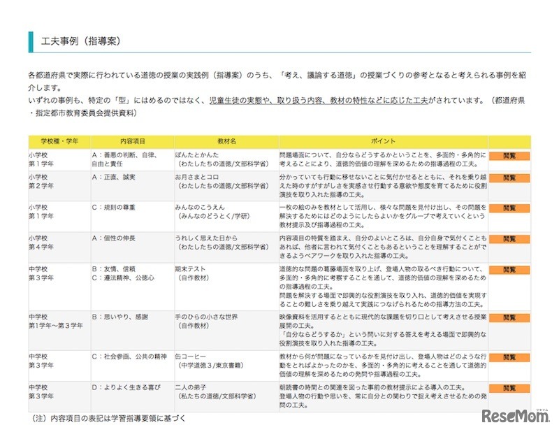 アーカイブで閲覧できる工夫事例（指導案）