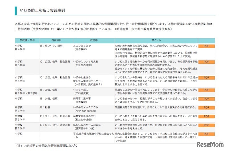 アーカイブで閲覧できるいじめ防止を扱う実践事例
