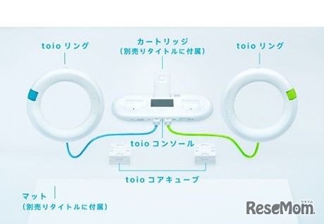 トイ・プラットフォーム「toio」と各部名称