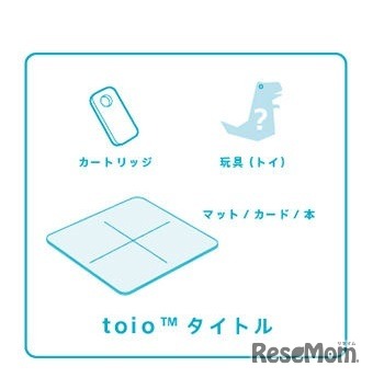 toio対応タイトルのおもな内容物