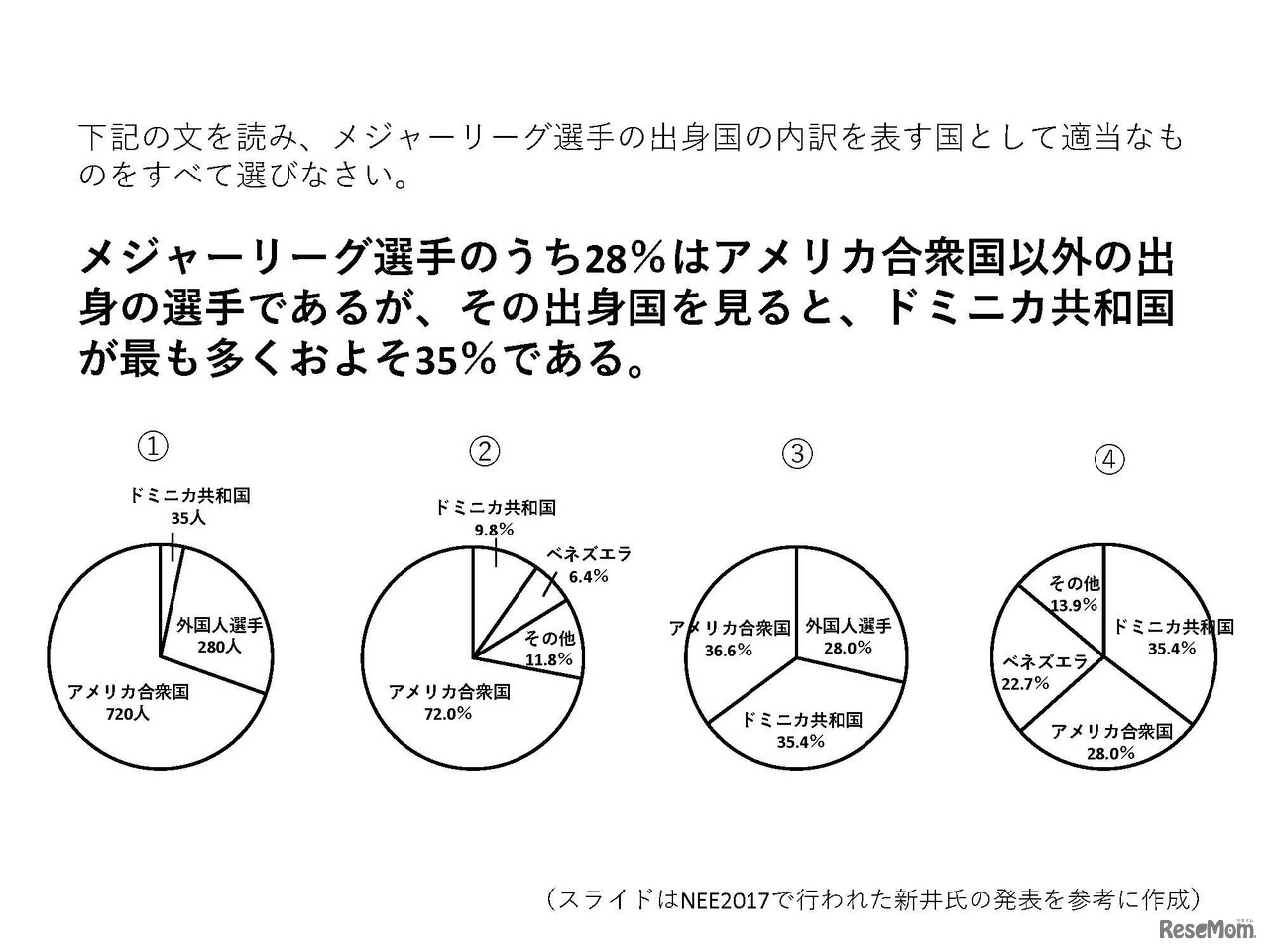 全国約2万の中高生が実際に解いた問題。AIはキーワード検索により正解を導くため、「28」も「35」も含まれていない、正解の「2」を選ぶのは至難の業。
