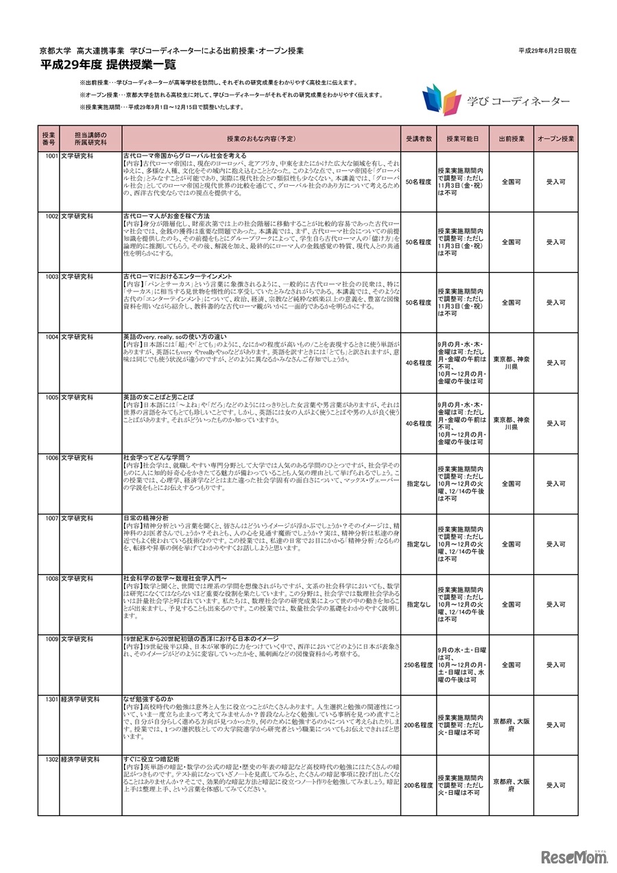 平成29年度京都大学高大連携「学びコーディネーター事業」提供授業の一覧（1/8ページ）