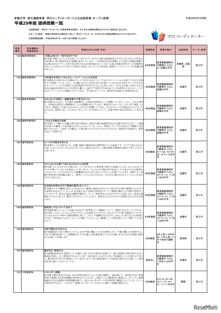 平成29年度京都大学高大連携「学びコーディネーター事業」提供授業の一覧（2/8ページ）