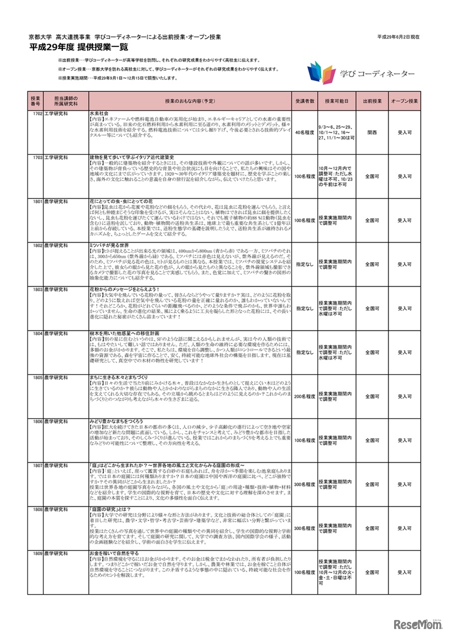 平成29年度京都大学高大連携「学びコーディネーター事業」提供授業の一覧（3/8ページ）