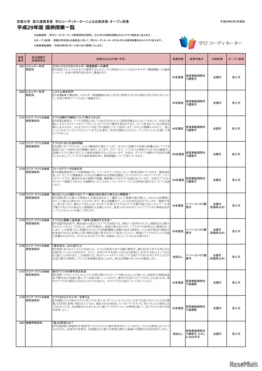 平成29年度京都大学高大連携「学びコーディネーター事業」提供授業の一覧（6/8ページ）