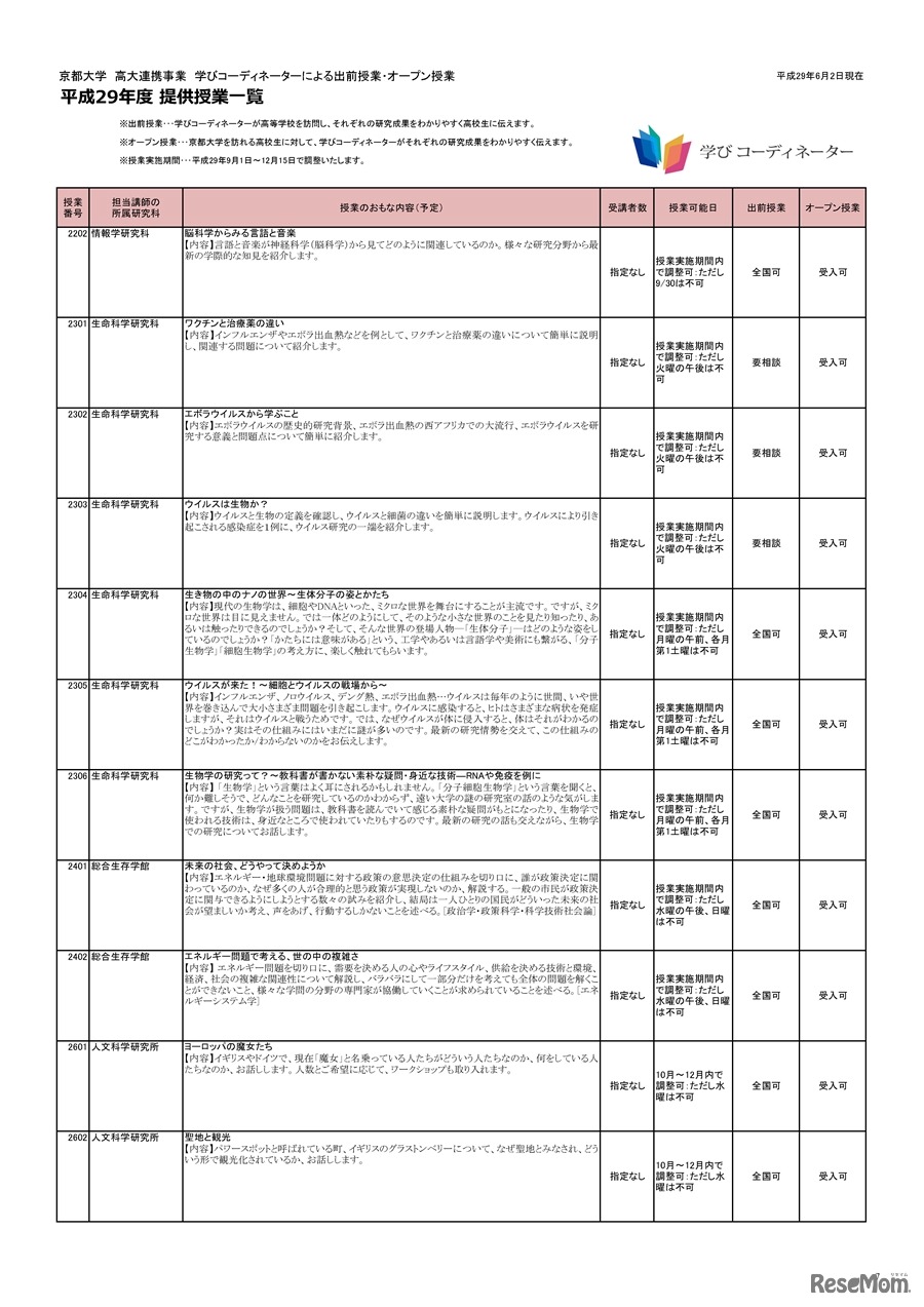平成29年度京都大学高大連携「学びコーディネーター事業」提供授業の一覧（7/8ページ）