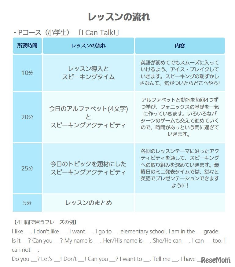 東進こども英語塾　サマースクール　Pコースのレッスン内容例