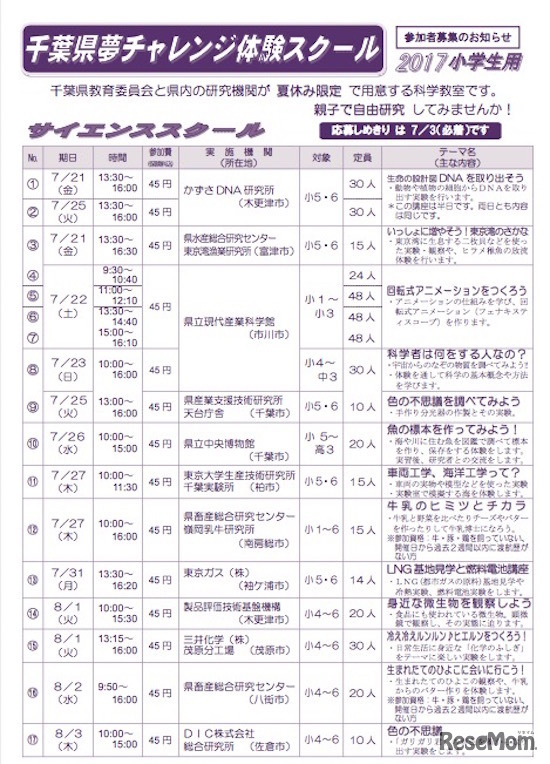 千葉県夢チャレンジ体験スクール チラシ（小学生用）