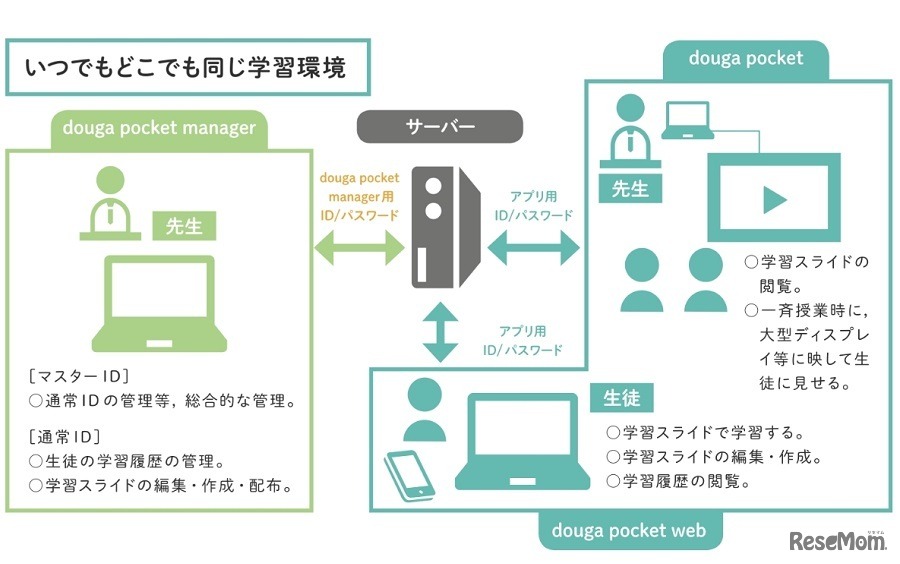 システムの概念図