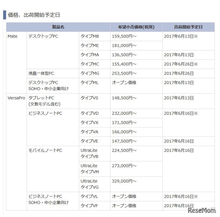 Mate ＆ VersaPro　新シリーズの価格と出荷開始予定日