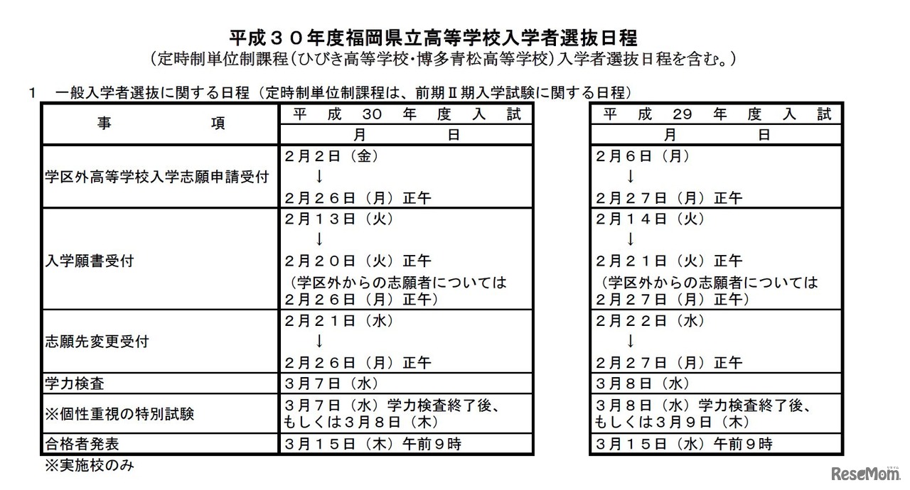 平成30年度福岡県立高等学校入学者選抜（一般入学者選抜に関する日程）