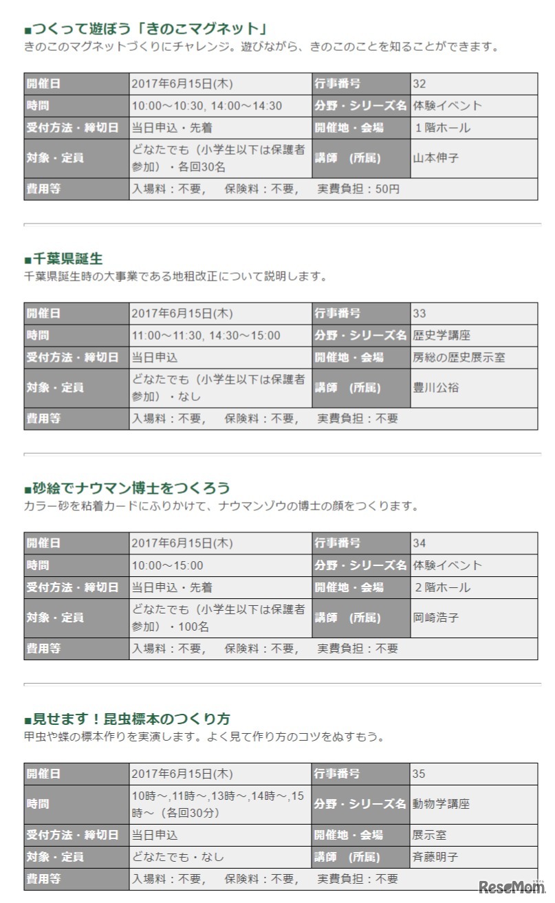 千葉県立中央博物館6月15日イベント