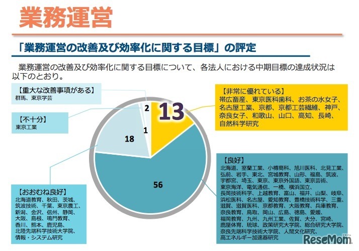 業務運営の改善および効率化に関する目標