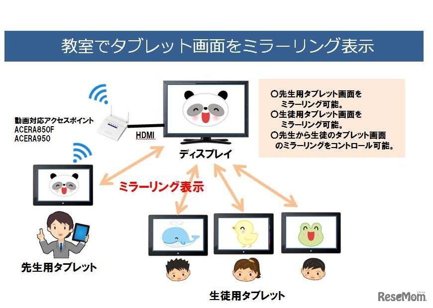 「一斉放送システム」活用シーンについて　教育ICTでの活用例