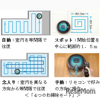 4つのお掃除モード