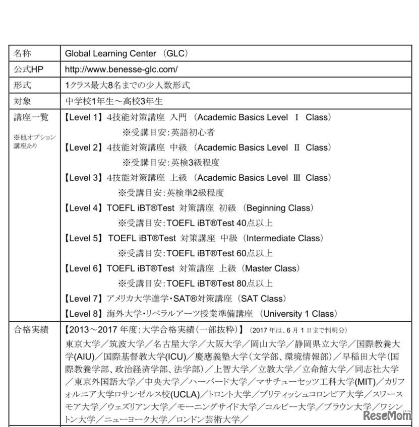 Global Learning Center（GLC）の概要