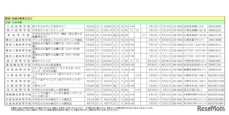 平成29年度都立学校公開講座一覧（7・8月募集開始分）　児童・生徒対象の講座