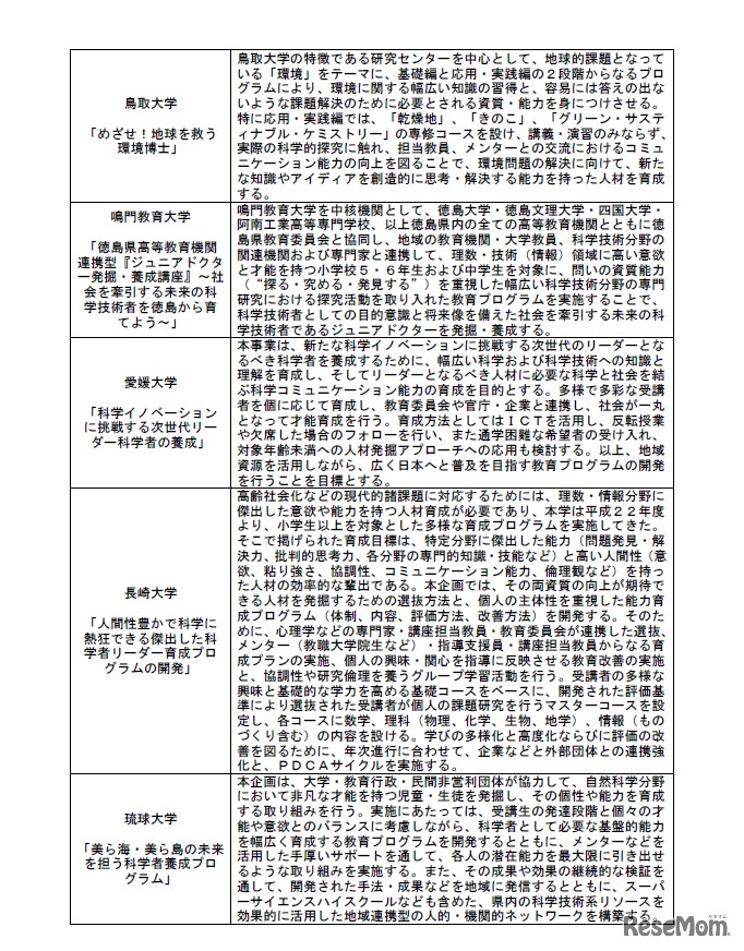 平成29年度「ジュニアドクター育成塾」採択機関・企画（2／2）