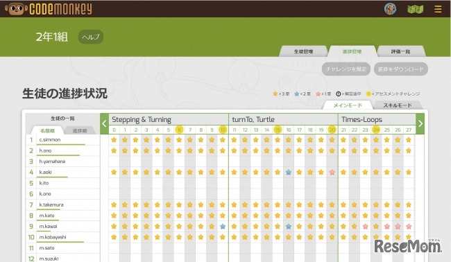 評価機能と指導本つきのティーチャーライセンス　画像は管理画面（ダッシュボード）