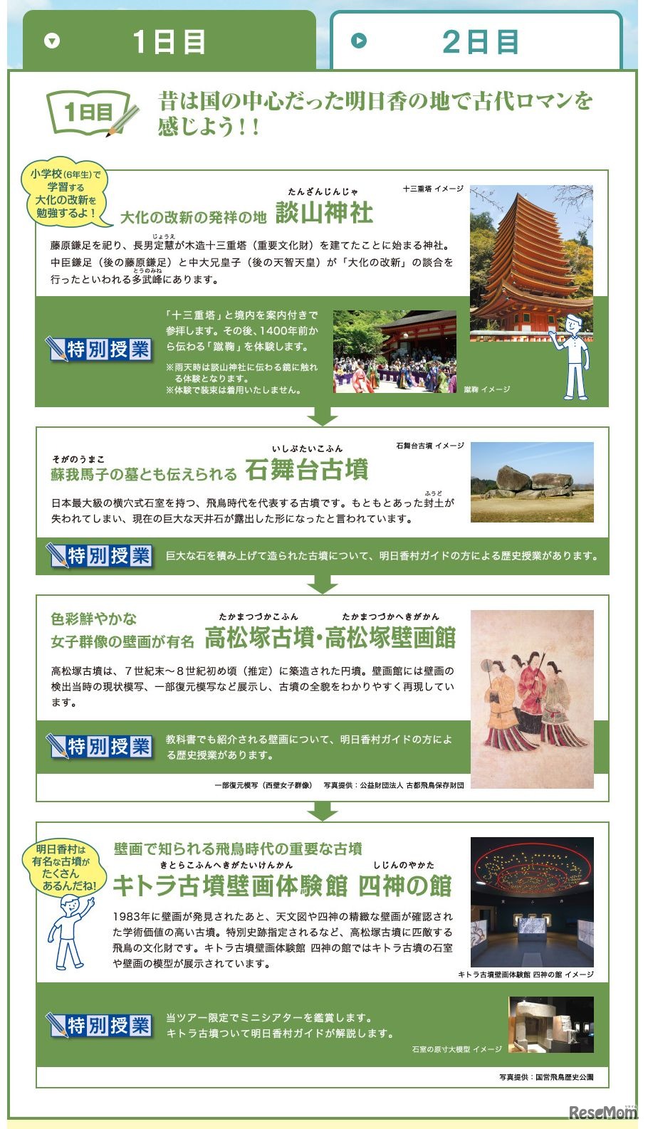 JR東海ツアーズ「親子で行く修学旅行」奈良コース　1日目の旅程