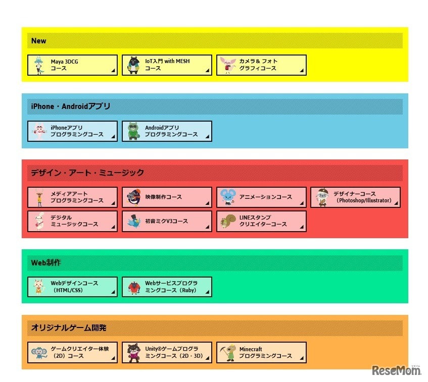 Life is Tech! サマーキャンプ2017　コース