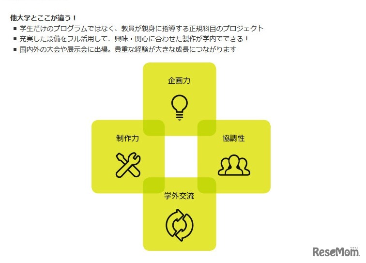 日本工業大学　カレッジマイスタープログラム