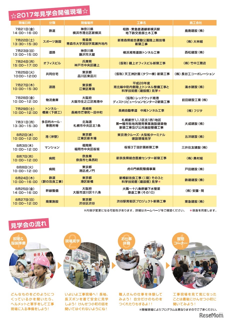 けんせつ小町活躍現場見学会