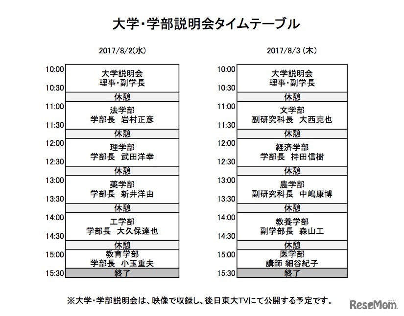 大学・学部説明会タイムテーブル