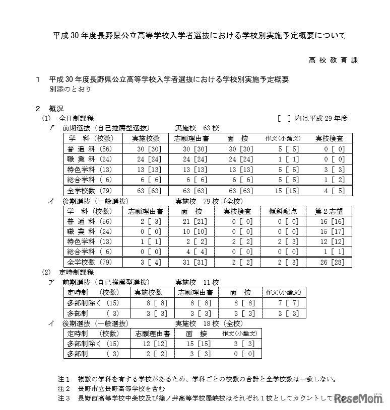 学校別実施予定概要