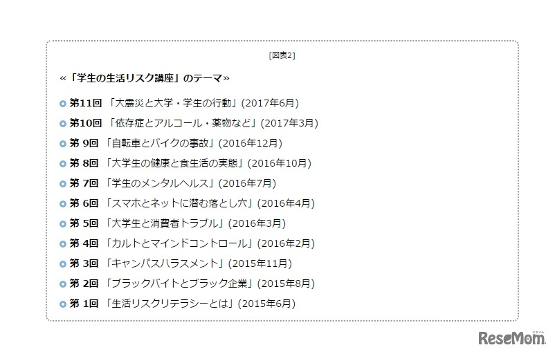 「学生の生活リスク講座」テーマ
