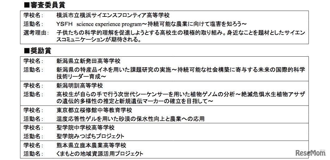 高校生科学教育大賞　受賞校（審査委員賞・奨励賞）