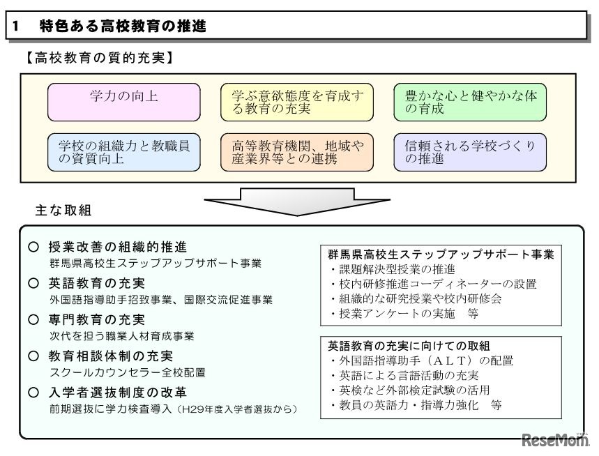 群馬県 特色ある高校教育の推進